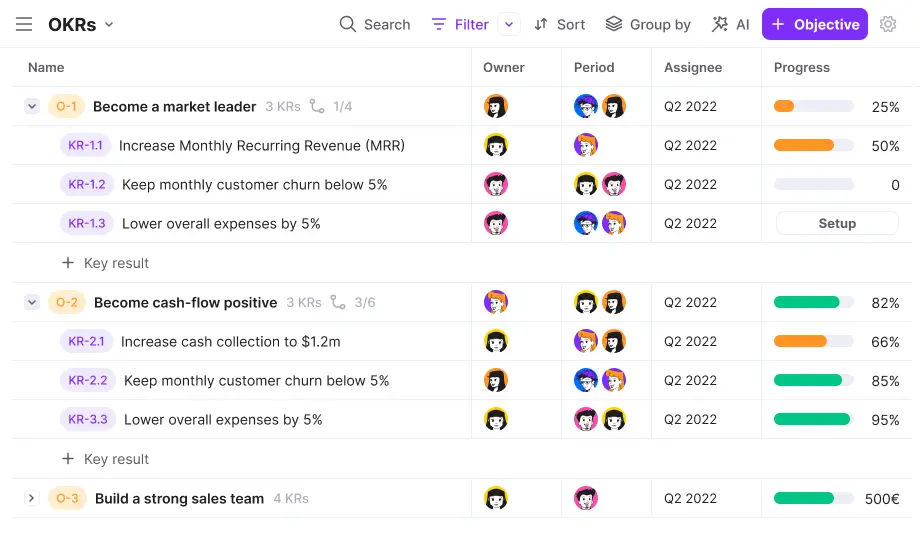 Ayanza Team Objectives